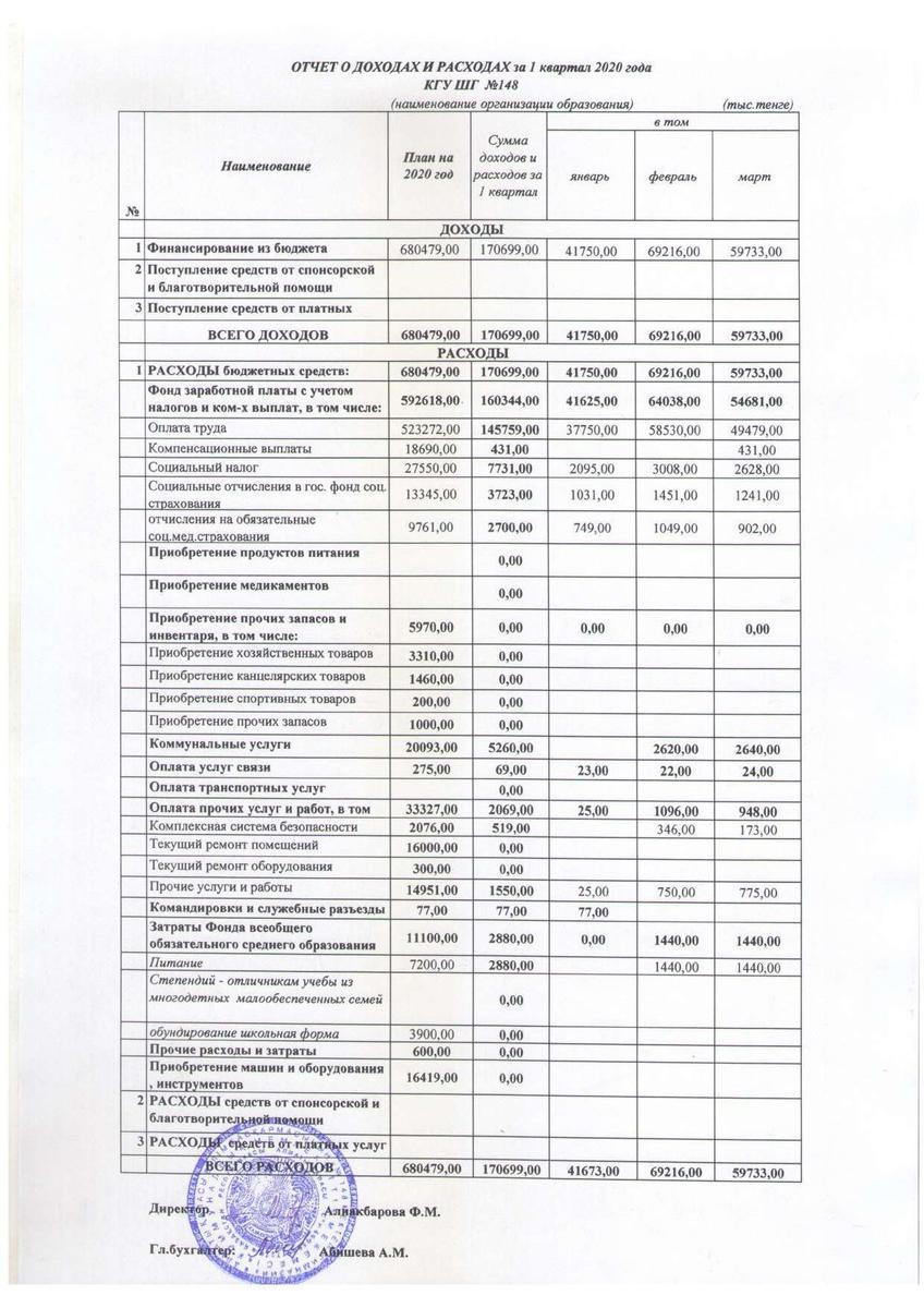 Отчет о доходах и расходах 1 кв 2020
