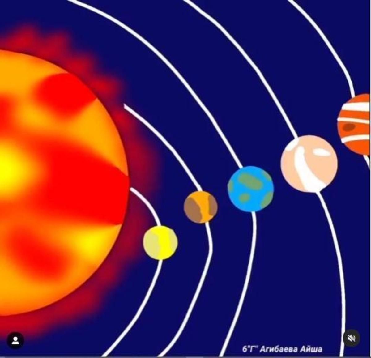 Жетісу ауданы #148 мектеп-гимназияда Алматы қаласы Білім басқармасының, Жетісу ауданы Білім бөлімінің берген атаулы күндерге арналған жоспарына сәйкес 6-сынып оқушылары арасында 12 сәуір ғарышкерлер күніне арналған сурет байқауы өткізілді.